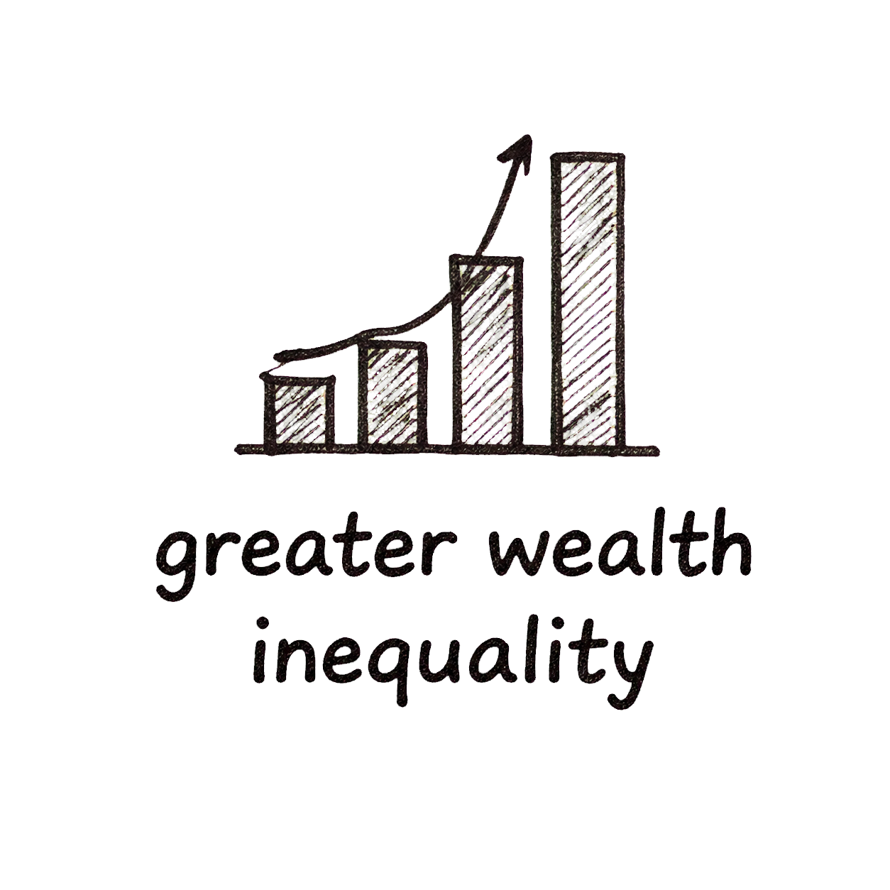 Icon of a climbing bar chart representing greater wealth inequality.