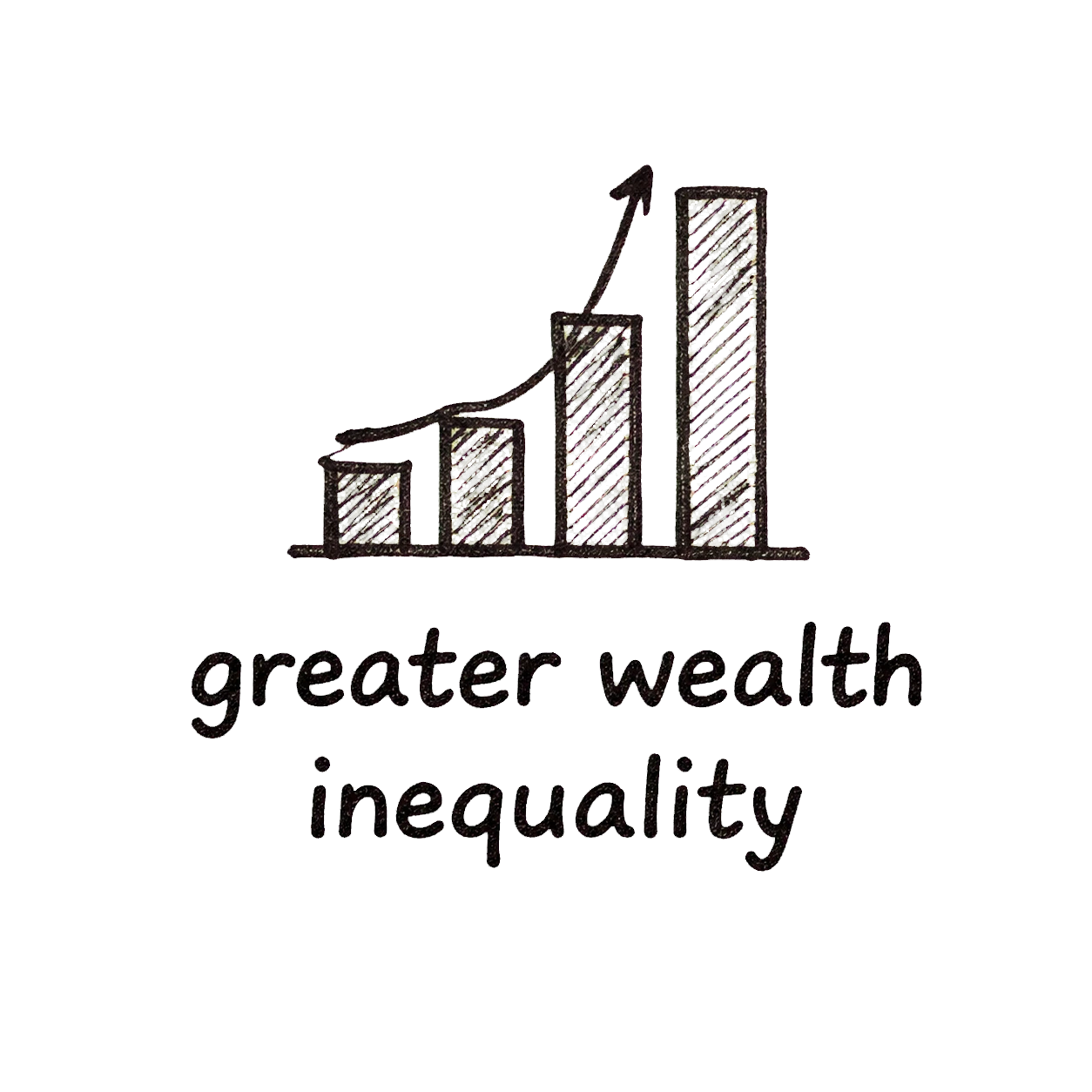 Icon of a climbing bar chart representing greater wealth inequality.